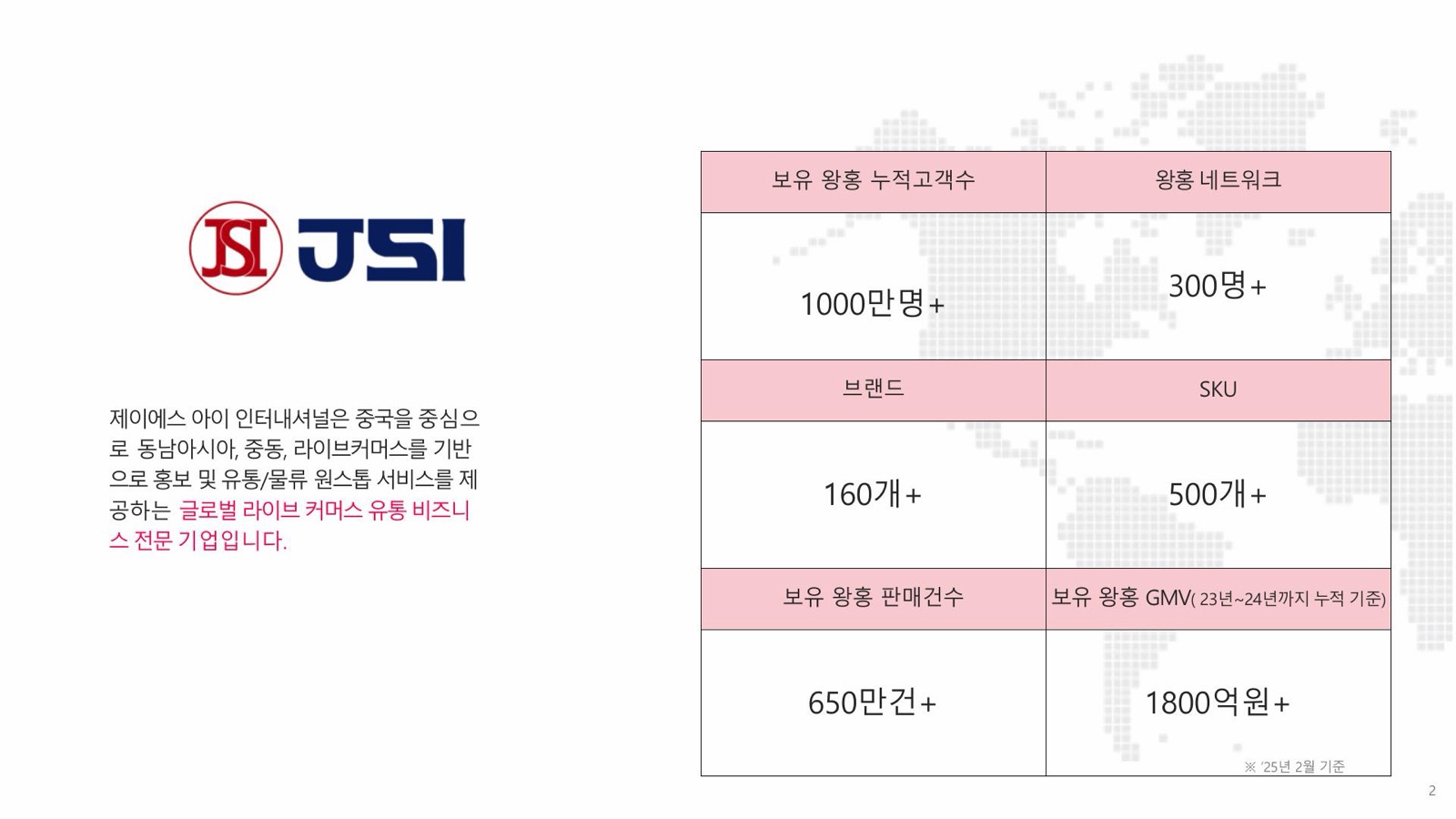 JSI 회사 소개 및 주요 성과 지표