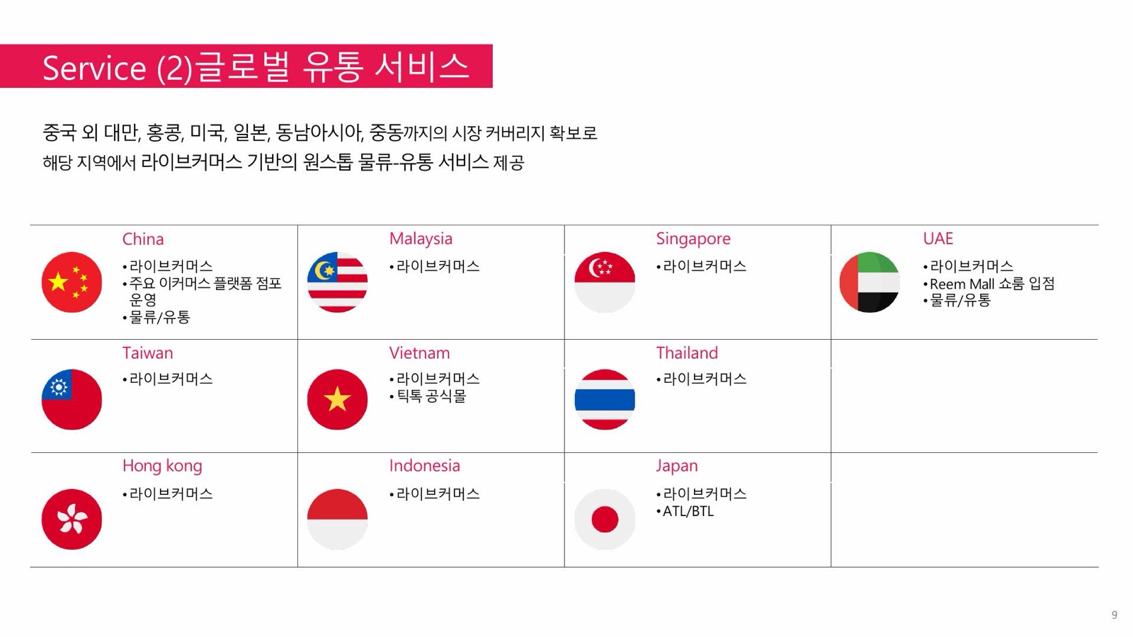 국가별 글로벌 유통 서비스 커버리지