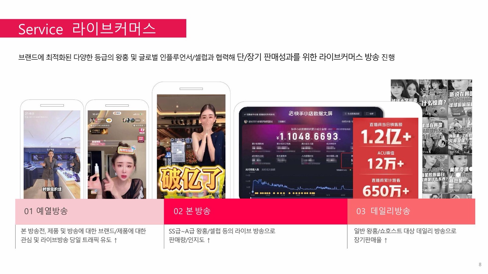 라이브커머스 예열방송, 본 방송, 데일리방송 사례