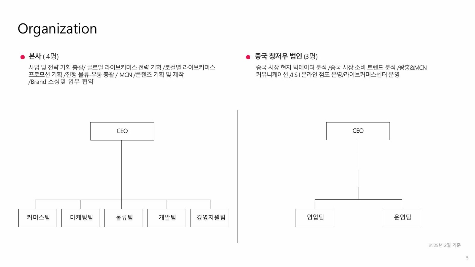 한국 본사와 중국 창저우 법인 조직도