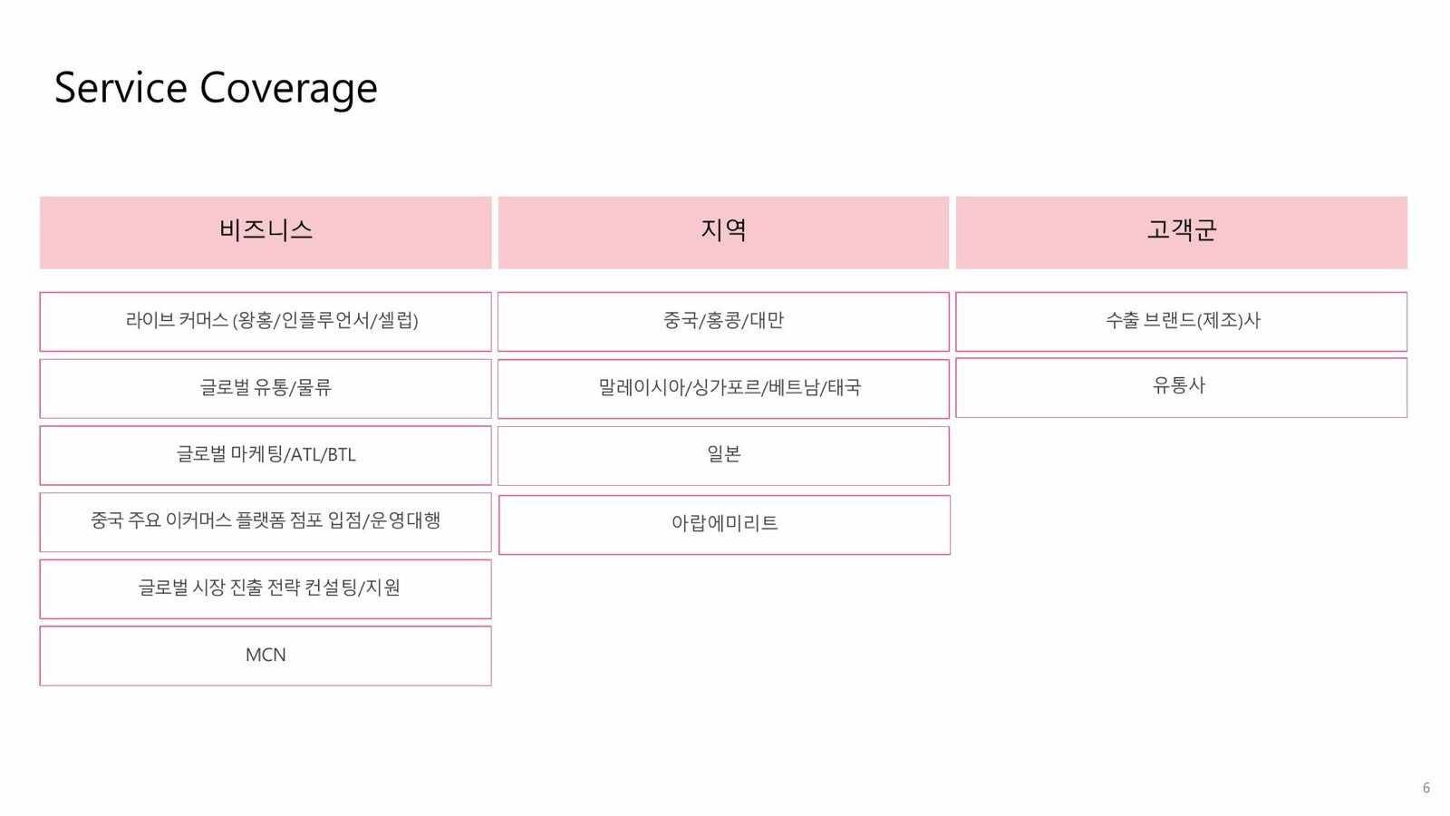 JSI 서비스 커버리지 표